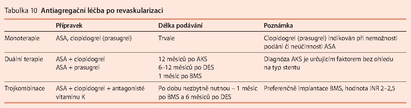 Nákladová efektivita revaskularizačních výkonů (= cena výkonu + následná léčba + dosažená kvalita života) 1.