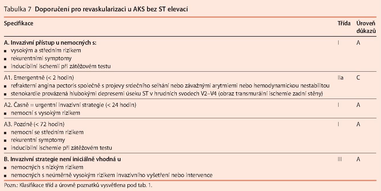 Akutní koronární