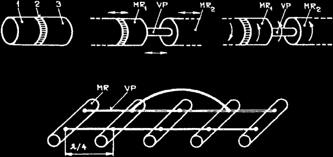 elektromechanické filtry maximální rezonanční kmitočty okolo MHz různé módy mechanických kmitů,