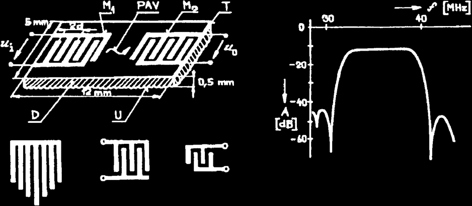 Obr. 5: Uspořádání filtru s