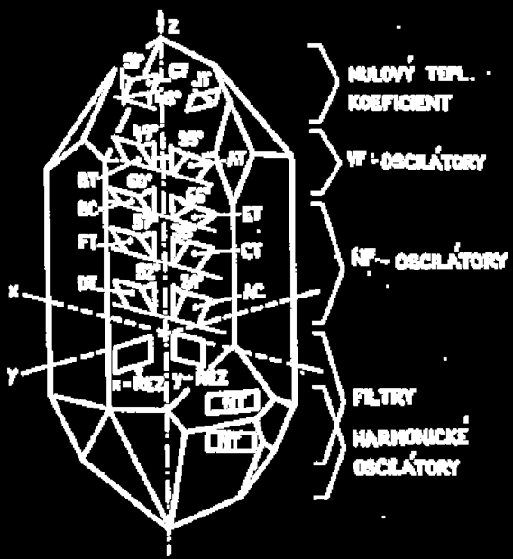 X 0kHz - 200kHz NT khz - 00kHz CT 300kHz - MHz BT MHz -