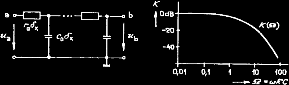 Obr. 6: Uspořádání filtru s