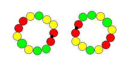 Fermatův test Malá Fermatova věta Malá Fermatova věta: Necht p je prvočíslo, a {1,2,...,p 1}. Pak a p mod p = a nebo ekvivalentně a p 1 mod p = 1.