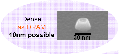 MRAM: