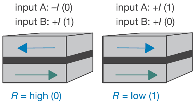 Non-volatile