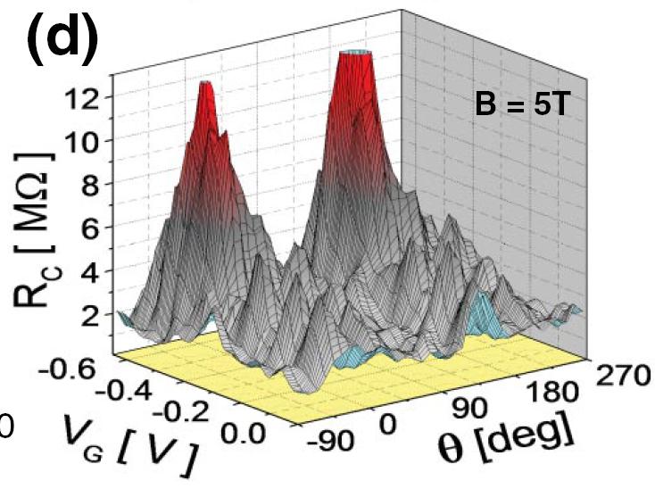 Chemical potential controlled Dirac device: CBAMR