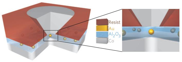 Chemical potential controlled Dirac device: CBAMR CBAMR confirmed in