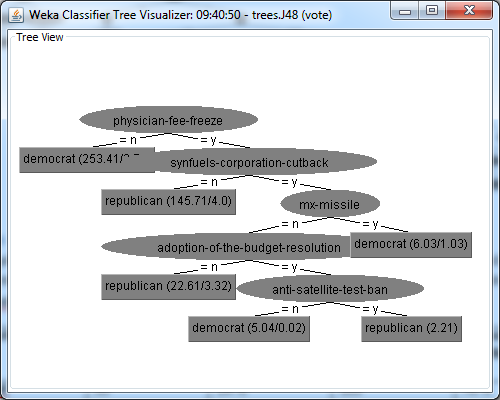 J48 Třetím algoritmem je rozhodovací strom, který lze použít především na kategoriální atributy (tedy náš případ).