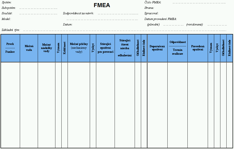 Obrázek 18: Příklad formuláře pro analýzu FMEA KROK 8: Vlastní provedení analýzy - vlastní provedení analýzy probíhá podle standardního algoritmu FMEA popsaného pomocí vývojového diagramu na obrázku