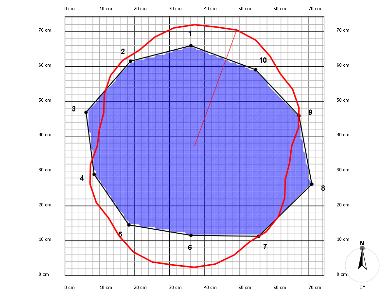 Graf měření vrstvy 1 2D tomogram vrstvy 1