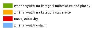 Retrospektivní land-use Změny land-use mezi lety 1989 a 2006 Data UrbanAtlas 2006 (UrbanAtlas)