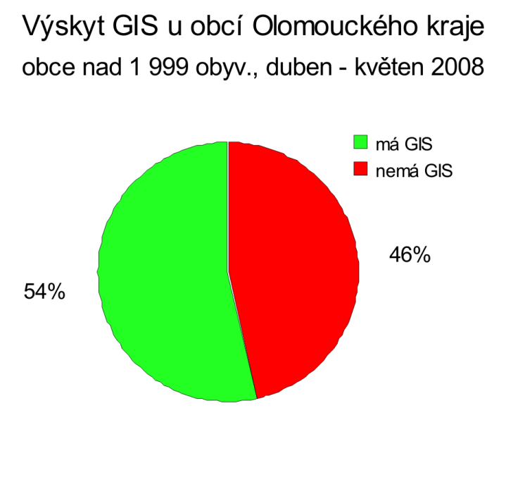 Osloveny všechny obce v kraji Štěrba (2008)