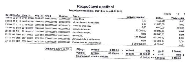 b) Kontrola zápisů a plnění usnesení z 23. 12. 2015 K usnesení č. 4: Zastupitelstvo schvaluje příspěvek na pořízení nového čerpadla pro Lichý Jan a Kateřina, Malešovice 187, ve výši 6 000 Kč.