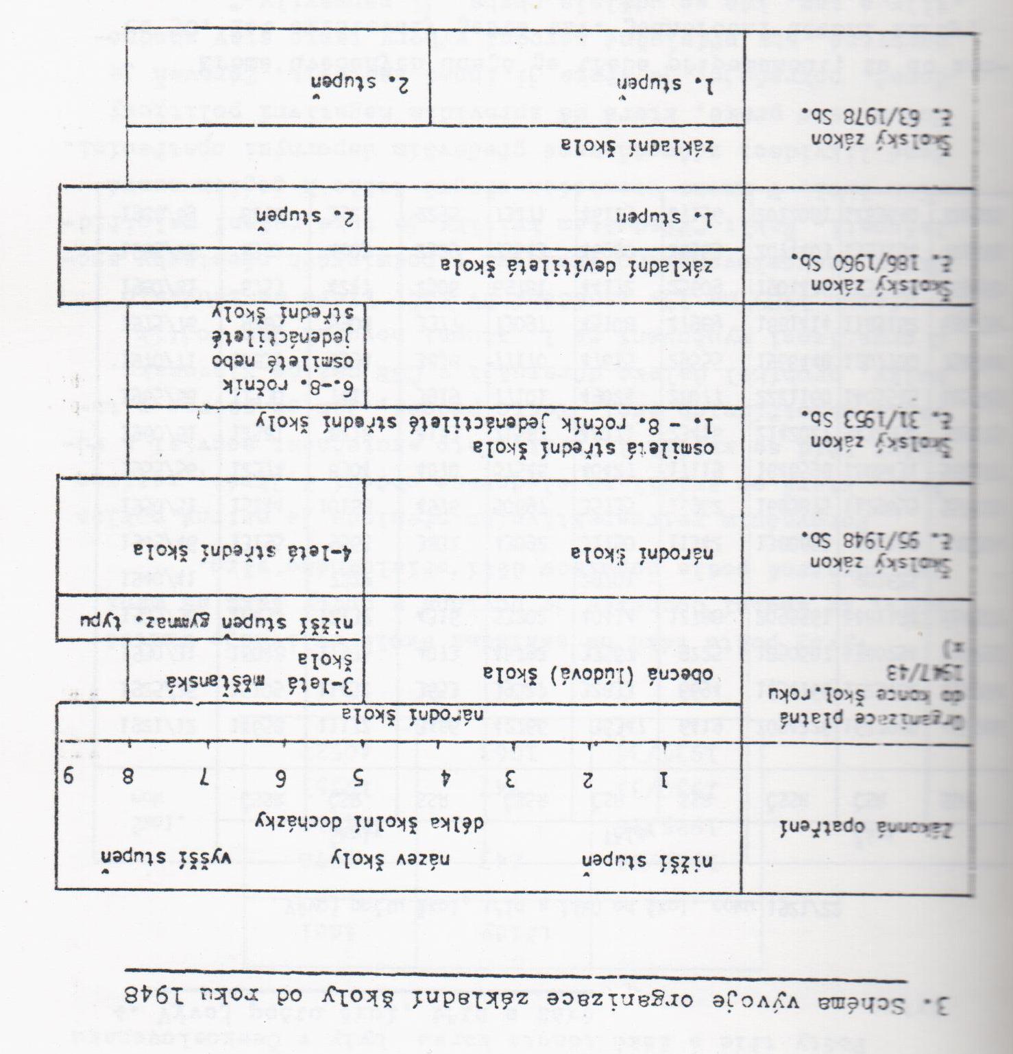 - 180-6. Schéma vývoje základního školství od roku 1948 (JELÍNKOVÁ, Vladimíra, SMOLKA, Radovan.