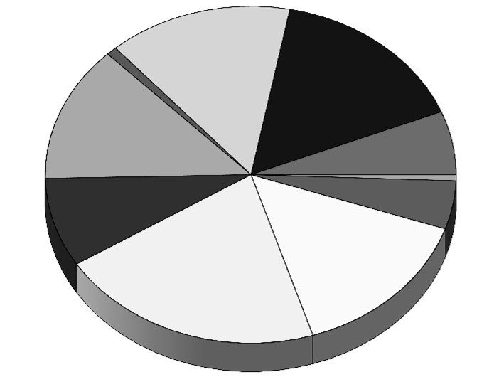 PRŮMĚRNÉ HODINOVÉ VÝDĚLKY PODLE HLAVNÍCH TŘÍD ZAMĚSTNÁNÍ CZ-ISCO Tabulka č. 2.II.1 4. čtvrtletí 2014 Průměr Relace Diferenciace k 1. decil medián 9. decil průměru tis.