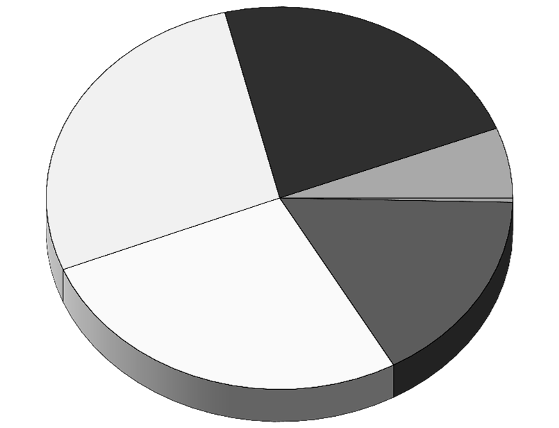 PRŮMĚRNÉ HODINOVÉ VÝDĚLKY PODLE VĚKOVÝCH KATEGORIÍ Tabulka č. 2.II.2 Věková kategorie 4. čtvrtletí 2014 Relace Počet Diferenciace Průměr k zaměstnanců 1. decil medián 9. decil průměru tis.