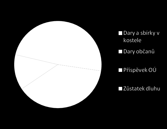 Beseda o lese se nám moc líbila a děkujeme za krásné a hodnotné ceny.