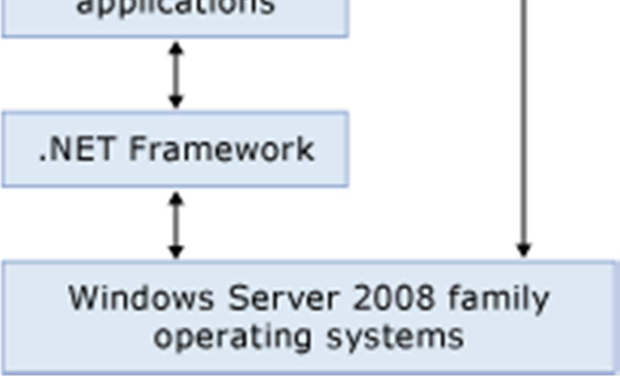 balíčků VSPackage. Z toho tedy vyplývá, že všechny součásti Visual Studia jsou implementované jako balíčky.
