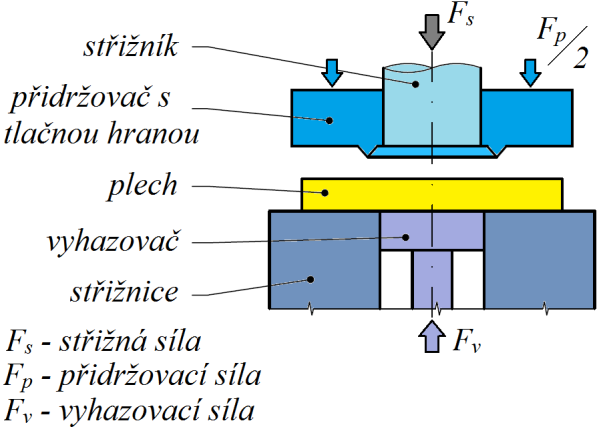 Pro řezání měkčích materiálů se používá paprsek široký 0,15 0,30 mm, pro tvrdší materiály pak 0,8 1,5 mm.