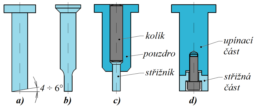 2.1.4 Nástroje pro stříhání [18], [27], [28] Střižné nástroje se dělí podle účelu na jednoduché, vyrábějící součásti jedinou operací, postupové, stříhající složitější výlisky v několika krocích, a