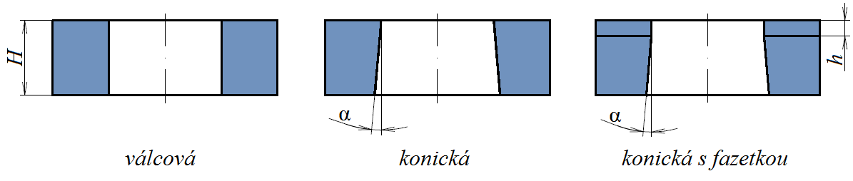 Ke zmenšení střižných sil se používají v zásadě dvě konstrukční úpravy. První z nich je odstupňování střižníků, které tak dosedají postupně.