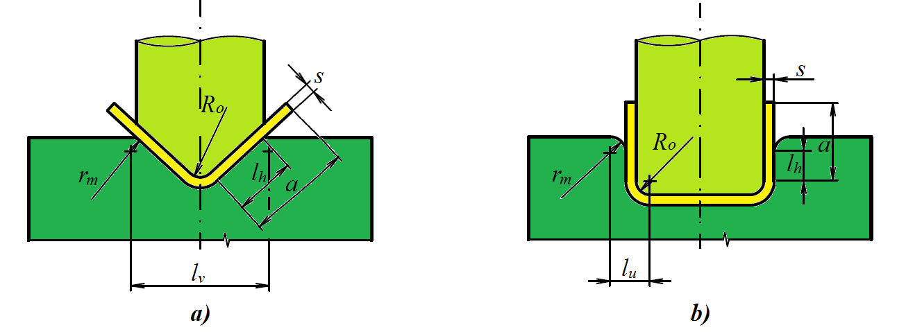 2.2.2 Odpružení, vůle a mezní poloměry ohybu [3], [12], [13], [16], [23], [28] Pro správný návrh a realizaci technologie ohýbání je nezbytné určit nejdůležitější parametry, jako je odpružení, vůle a