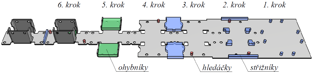 Zhodnocení variant A a B Prvním hlediskem při volbě vhodnější varianty je využití plechu. To je u obou možností jen přibližně 65%, což je způsobeno složitějším tvarem součásti.