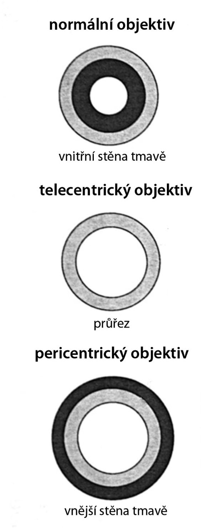 TELECENTRICKÝ A