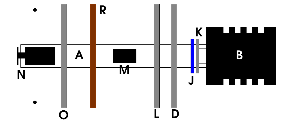Figure 6: Sestava D - Optická aktivita 4)Na optické lavici sestavte polostínový polarimetr - Uspořádání D.
