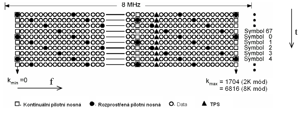 KTR - LABORATORNÍ CVČENÍ složku signálu) za určitý časový úsek (např.