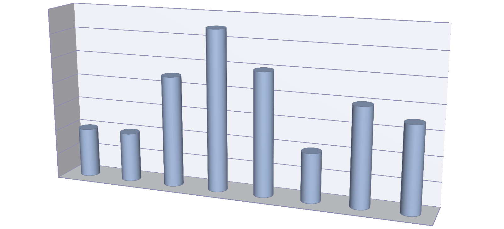 10 Počty rozhodnutí o stanovení první dočasné úhrady VILP od 2008 do 2015