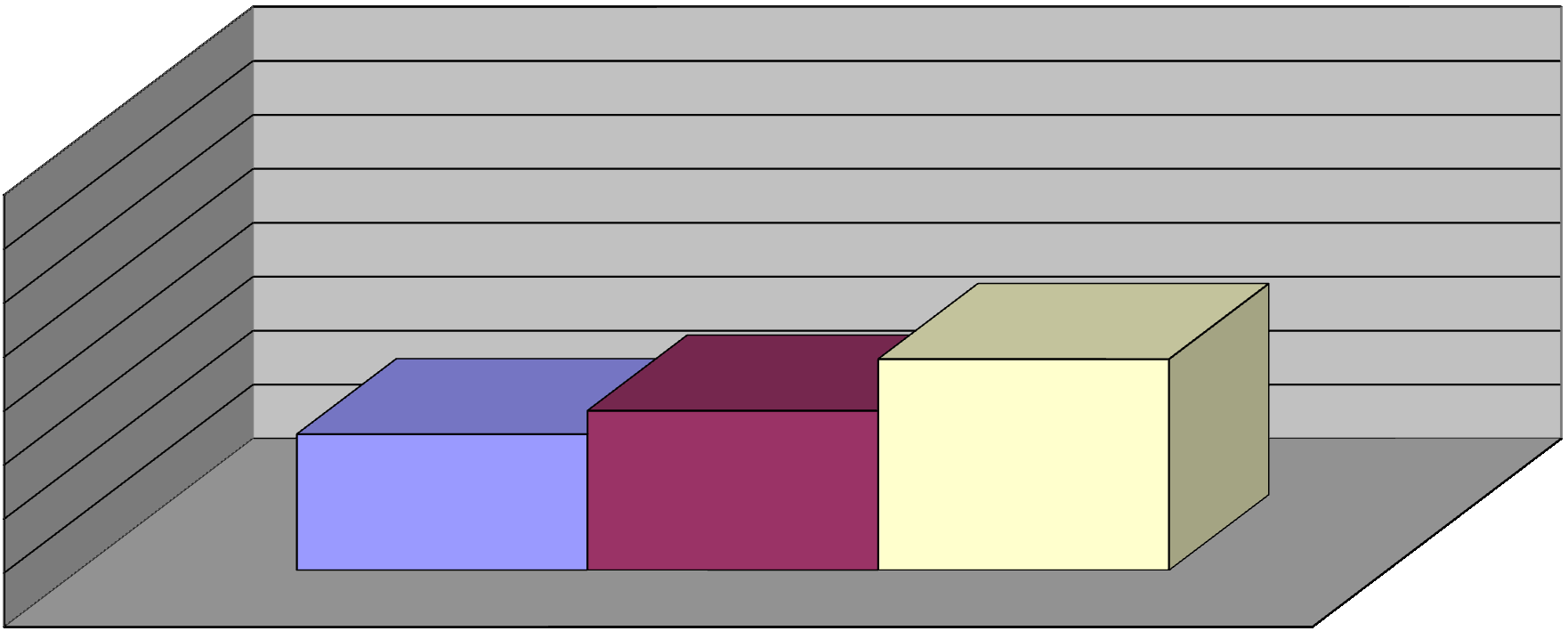 Přínosnost české stáže z pohledu stážistů =zcela přínosná, 5=zcela nepřínosná 5 5.6.