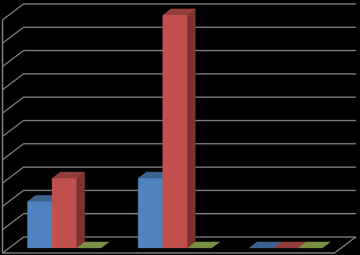 10,0 9,0 8,0 7,0 6,0 5,0 4,0 3,0 2,0 1,0 0,0 Délka praxe 26 a více let 10,0 3,0 3,0 2,0 0,0 0,0 0,0 0,0 0,0 VŠ SOŠ VOŠ Výborná informovanost Dostatečná informovanost Nedosatečná informovanost Obrázek