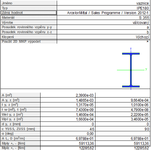 6.5. Posouzení vaznice Navržený profil IPE180 E = 210GPa G = 81GPa Zatřídění průřezu: ε = (235/f y ) 1/2 = 0,81 pásnice: tlačená část 9ε = 9