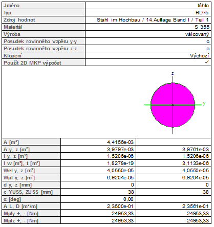 6.7. Táhlo Navržené v třetinách rozpěti vaznice, pro získaní menších vzpěrných délek.