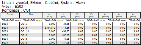 7.6.2. Tažená diagonála (B191) Vnitřní síly: M y,ed = 0,00 knm V y,ed = -0,81 kn N ed = 361,49kN M z,ed = 0,85 knm V z,ed = 0,00 kn 7.6.1. 1.