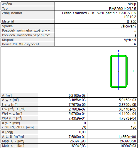 Průřezové charakteristiky Lcr,y Lcr,z 11.2.