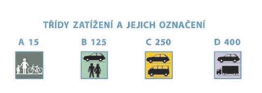 Odvodňovací žlaby fasdrain HOBYLINE mohou být použity pro odtok vody pro různé druhy zatížení (viz tabulka) v blízkosti silnic, parkovišť, pěších zón, sportovišť, dětských hřišť, v zahradách apod.