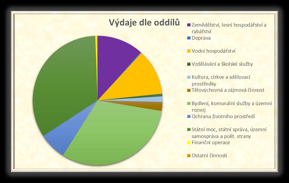 Finanční prostředky Pokladna: obec Veselé vede jednu pokladnu, ve které jsou zúčtovány všechny příjmy a výdaje provedené v hotovosti. Limit pokladny není stanoven. Stav pokladny k 31. 12.