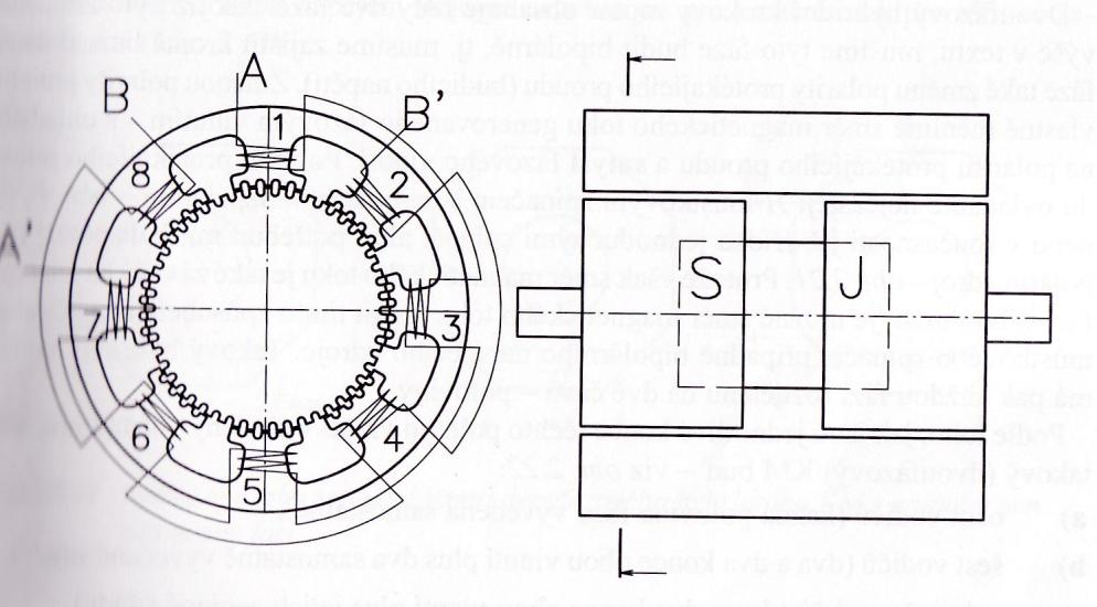 3.3.2 Hybridní krokový motor Hybridní KM v současné době představuje nejužívanější typ KM. Stator tvoří osm hlavních pólových nástavců, z nichž každý je dále rozdělen na 5 zubů.