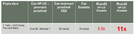 PoC - měření a porovnání Výkonové