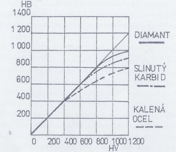 FSI VUT BAKALÁŘSKÁ PRÁCE List 17 1.2.