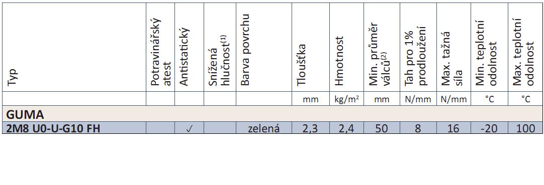 2 Volba částí pásového transportéru 2.1 Dopravní pás Dle typu provozu dopravníku a přepravovaného materiálu je zvolen gumový dopravní pás s textilními vložkami od firmy Reko s.r.o. dle [8] typ 2M8 U0-U-G10 FH o šíři B=400mm.