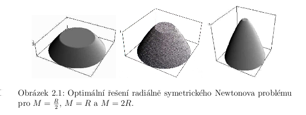 Newtonův problém optimálního aerodynamického profilu Osově symetrická řešení Řešení lze nalézt v parametrickém tvaru: t(z) = c 2 ( 1 + lg z + 3 + A), z 2