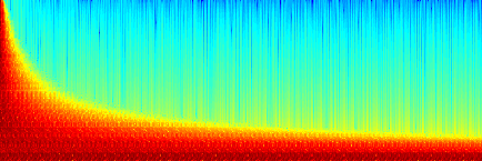 Frequency amplituda Karplusův Strongův alg. 4 2-2 -4.5 1 1.