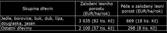 DÁT SI POZOR!!! odnětí ze ZPF Zákon č.334/1992 o ochraně zemědělského půdního fondu, 3, odst.