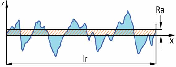 FSI VUT DIPLOMOVÁ PRÁCE List 36 4.1.1.1 Výškové parametry výstupky a prohlubně Největší výška výstupku profilu Rp - výška Zp nejvyššího výstupku profilu v rozsahu základní délky (obr. 4.7) Největší hloubka prohlubně profilu Rv - hloubka Zv nejnižší prohlubně profilu v rozsahu základní délky (obr.