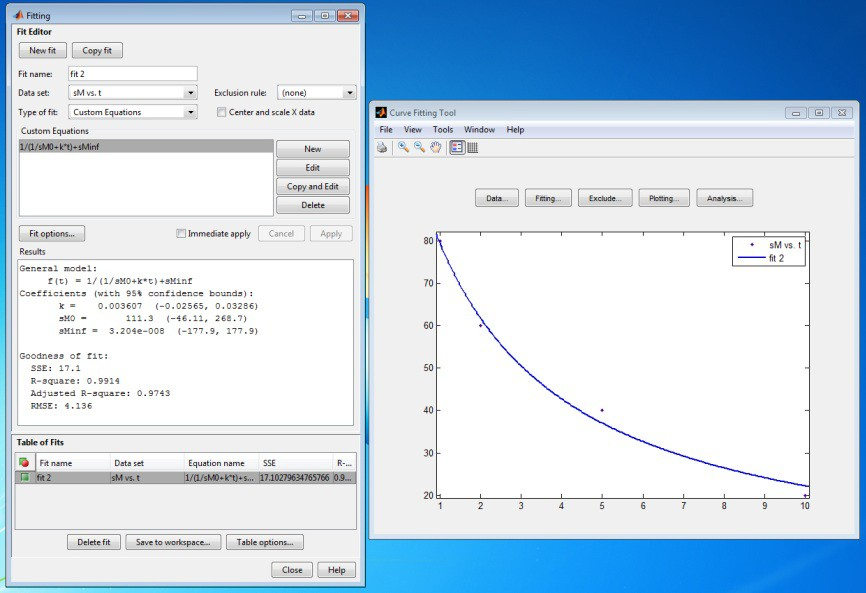 (Y Data). Po přiřazení stiskem tlačítka Create data set vytvoříme soubor experimentílních hodnot, kde L je funkce t. Obr.