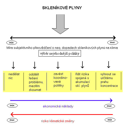 v procesu oteplování planety a následnou klimatickou odezvou nejsou ještě přesně známy, proto záleží na subjektivní úvaze, které ze současných teorií dáme přednost. 2.