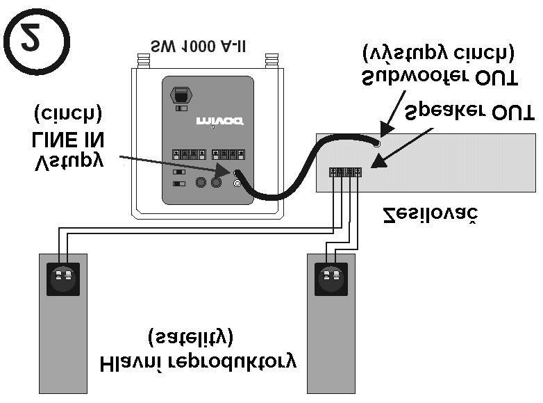 3. Připojení SW 1000 k stereofonnímu zesilovači Aktivní hloubkový reproduktor SW 1000 A-II s vlastním zesilovačem (subwoofer) lze připojit vstupy HILEVEL IN k hlavním výstupům pro reproduktory MAIN